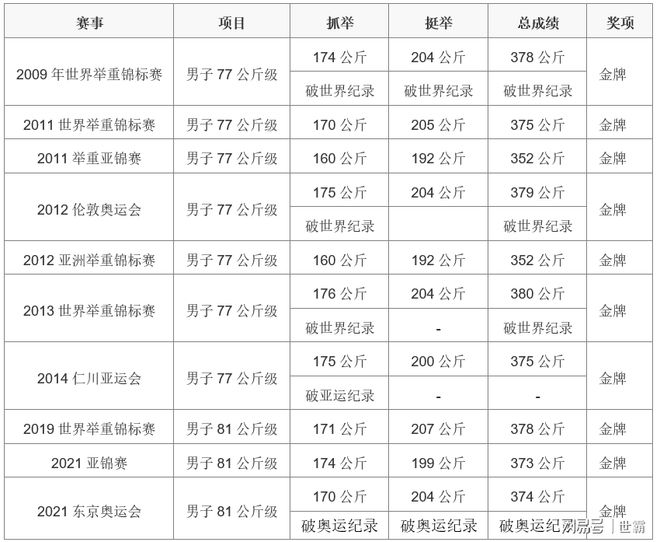 奥运举重冠军军神名单_军神举重奥运冠军_奥运举重冠军军神是谁