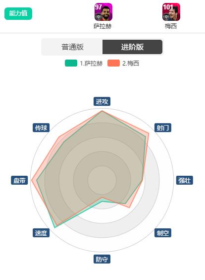 实况足球点球专家有用吗_手游实况点球大战技巧_实况足球传奇球员点球技巧