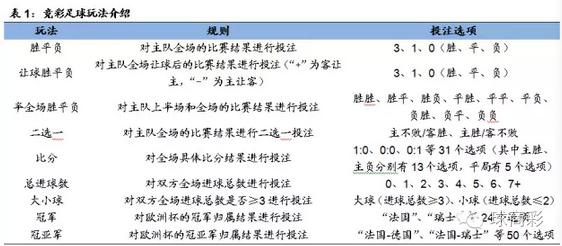 足球淘汰赛什么意思_淘汰赛足球竞彩规则_竞彩足球淘汰赛比分怎么算