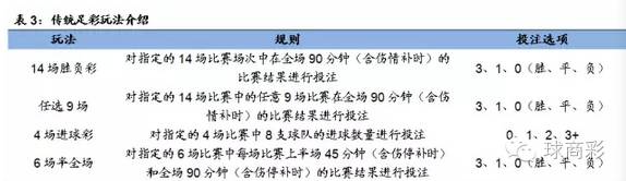 竞彩足球淘汰赛比分怎么算_淘汰赛足球竞彩规则_足球淘汰赛什么意思