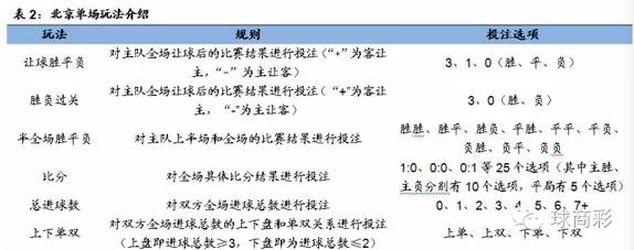 淘汰赛足球竞彩规则_足球淘汰赛什么意思_竞彩足球淘汰赛比分怎么算