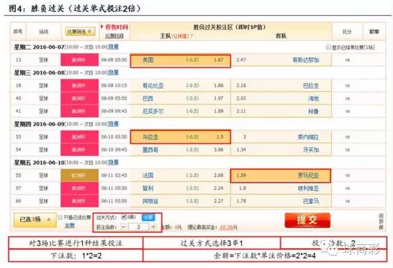 足球淘汰赛什么意思_淘汰赛足球竞彩规则_竞彩足球淘汰赛比分怎么算