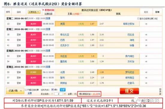 淘汰赛足球竞彩规则_竞彩足球淘汰赛比分怎么算_足球淘汰赛什么意思