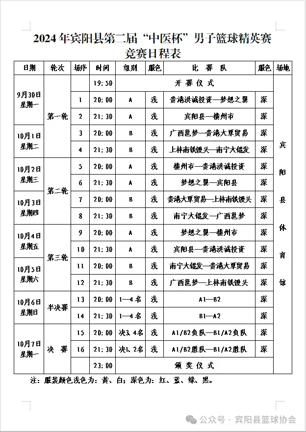 篮球赛人员表格怎么做_篮球球员名单表格_宾阳篮球赛冠军名单表格