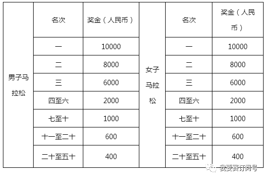 2019长垣马拉松_长垣马拉松冠军_马拉松冠军视频