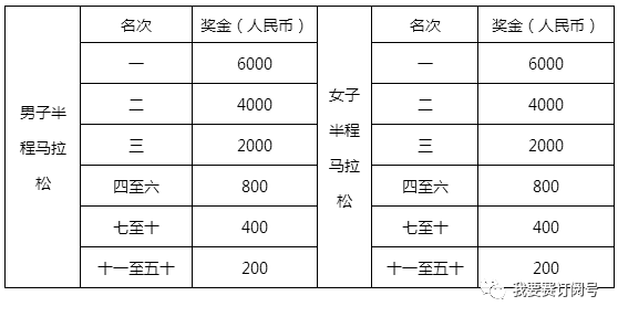 马拉松冠军视频_2019长垣马拉松_长垣马拉松冠军