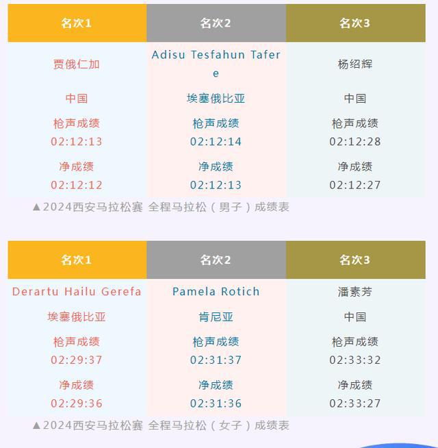 2019长垣马拉松_长垣马拉松冠军_马拉松冠军长垣是谁