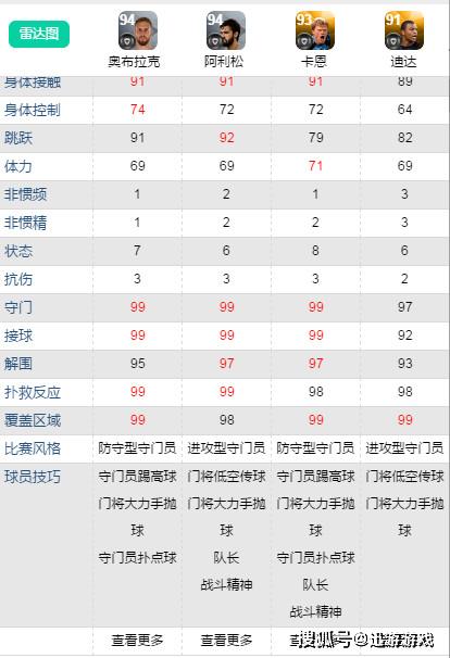 实况扑点球最厉害的门将_扑点球规则_实况足球扑点和点球技巧